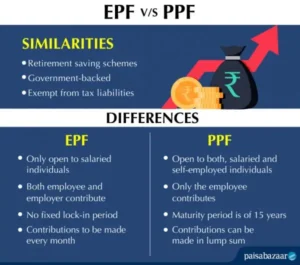 EPF vs EPS difference EPF vs EPS difference